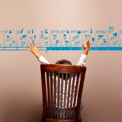 timeline of inventions wall stickers